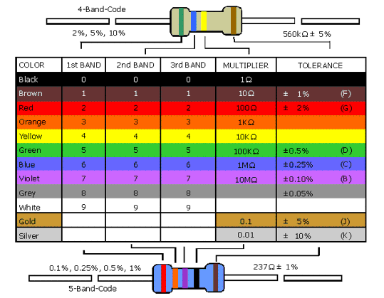 Resistor Value Table